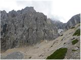 Passo Tre Croci - Sella di Punta Nera